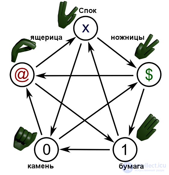 Reversible and irreversible computation and cyclic logic