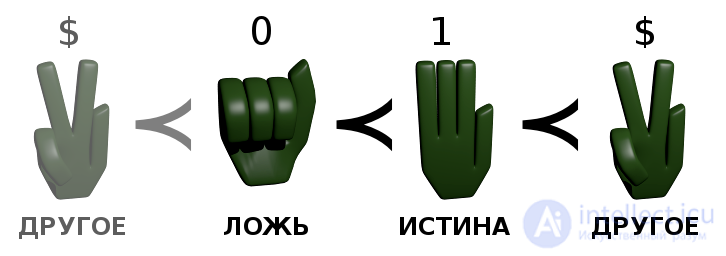 Reversible and irreversible computation and cyclic logic