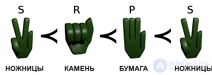Reversible and irreversible computation and cyclic logic