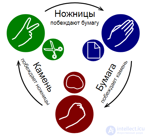 Reversible and irreversible computation and cyclic logic