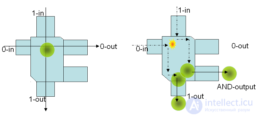 The billiard-ball computer