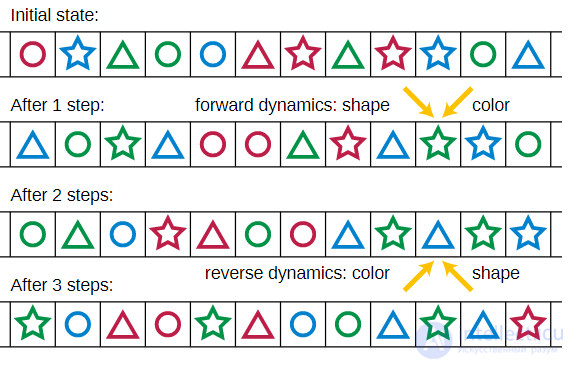 The Reversible Cellular Automaton