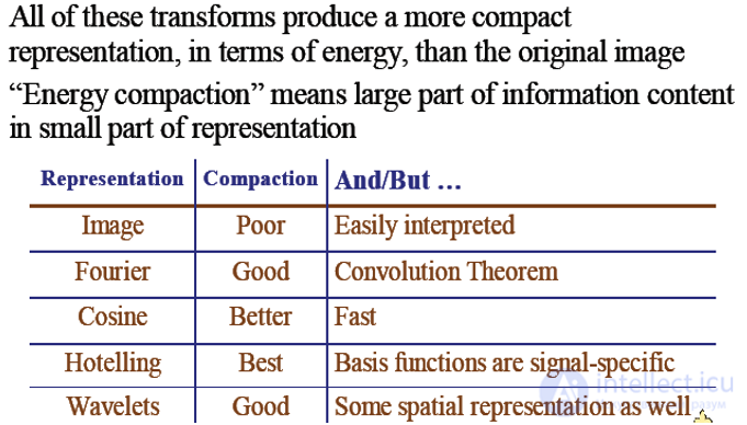 Comparison of Image Transforms