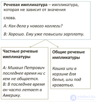 Hidden Manipulation, Implicature and Explicature