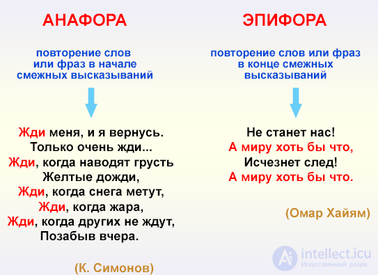 Anaphora and Epiphora as Figures of Speech