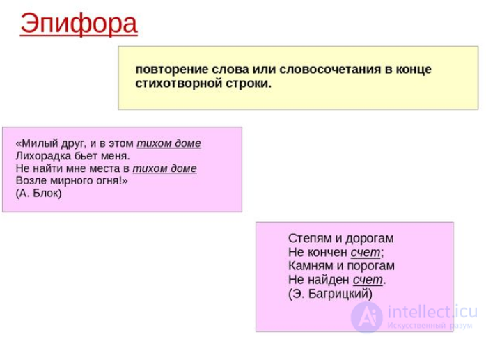 Anaphora and Epiphora as Figures of Speech