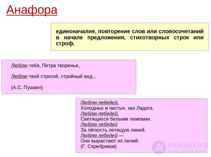 Anaphora and Epiphora as Figures of Speech