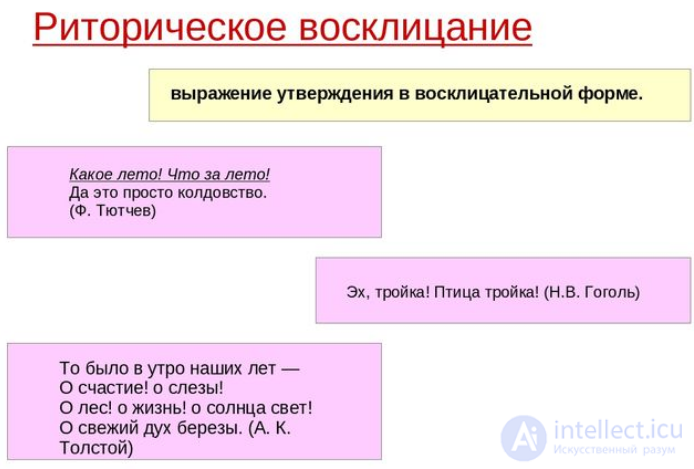 The Rhetorical Question (Erotema), the Rhetorical Exclamation and the Rhetorical Address as Rhetorical Figures