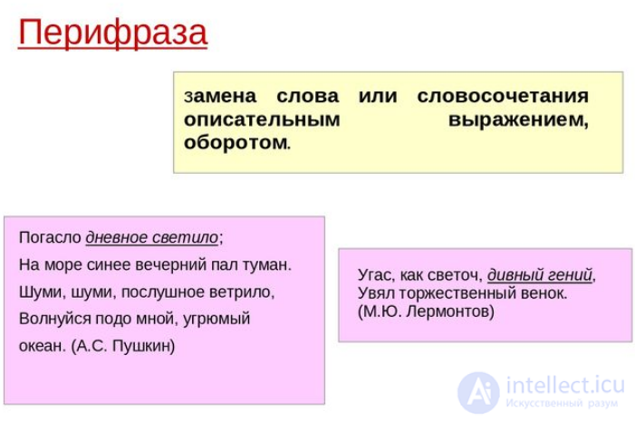 Periphrasis as a Rhetorical Figure of Speech