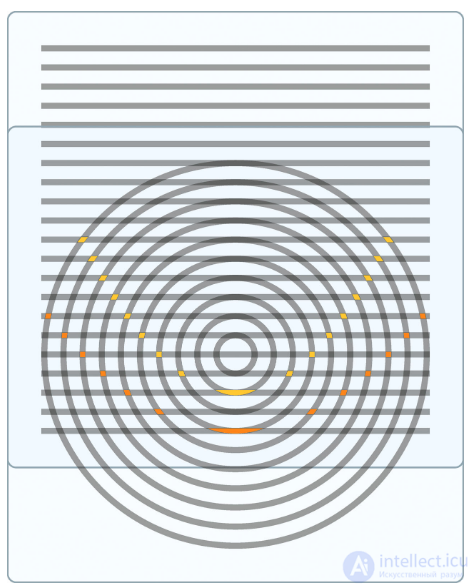 Conic Sections: the Ellipse, the Parabola and the Hyperbola