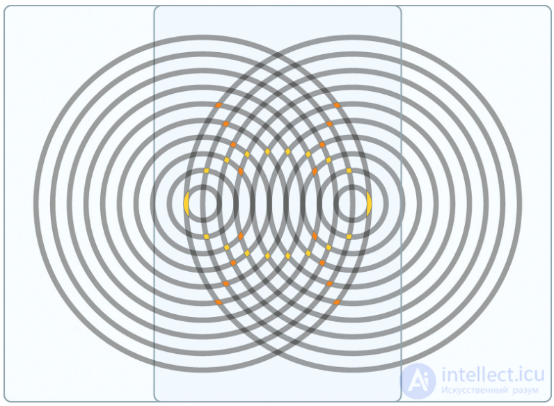 Conic Sections: the Ellipse, the Parabola and the Hyperbola