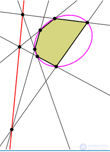 Conic Sections: the Ellipse, the Parabola and the Hyperbola