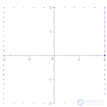 Conic Sections: the Ellipse, the Parabola and the Hyperbola