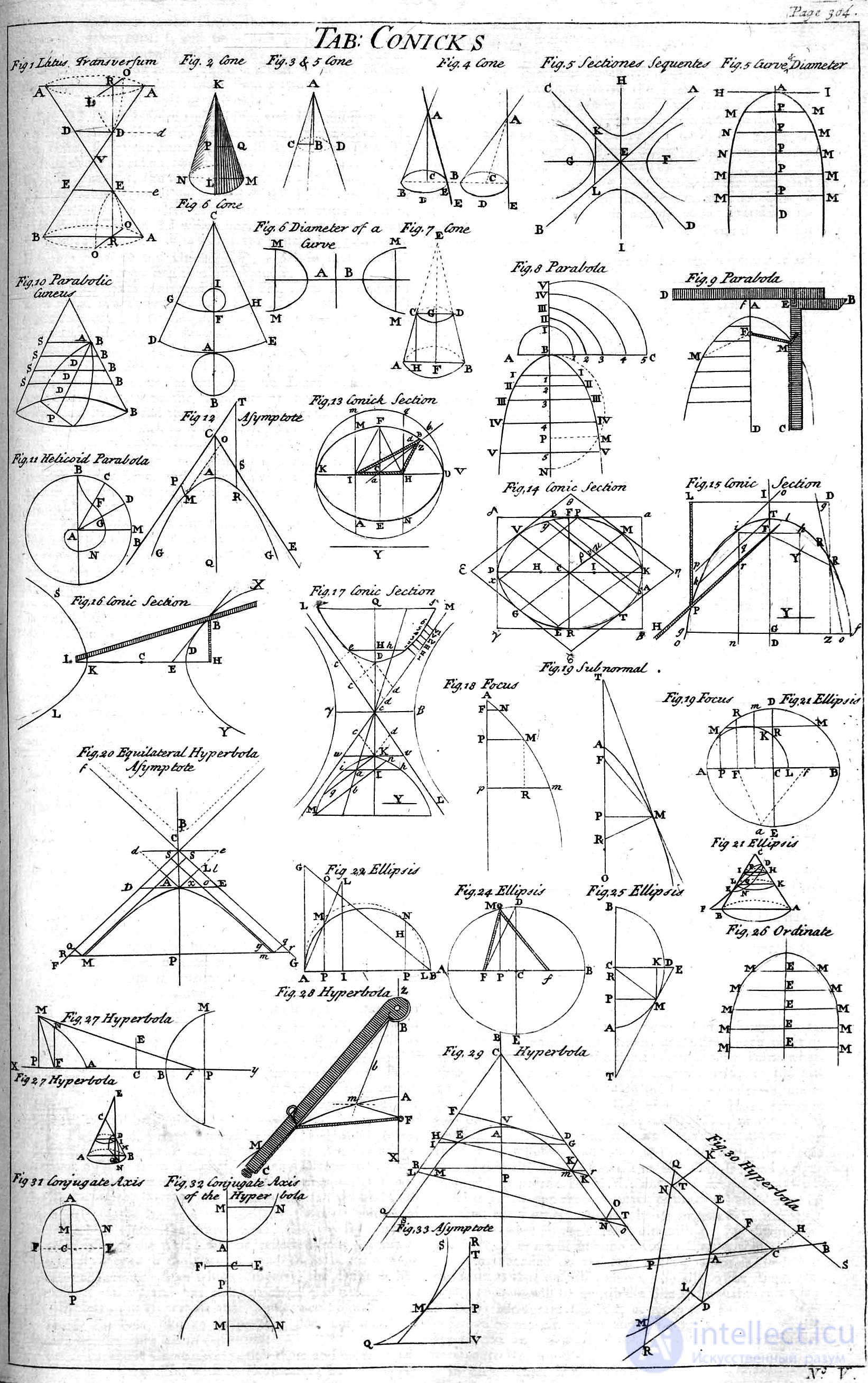 Conic Sections: the Ellipse, the Parabola and the Hyperbola