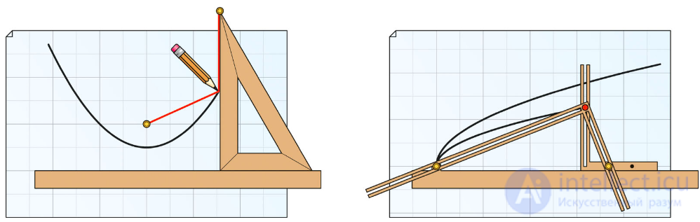 Conic Sections: the Ellipse, the Parabola and the Hyperbola
