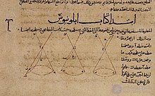 Conic Sections: the Ellipse, the Parabola and the Hyperbola