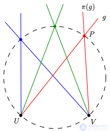 Conic Sections: the Ellipse, the Parabola and the Hyperbola