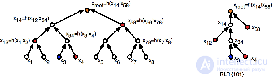 Hash Chain