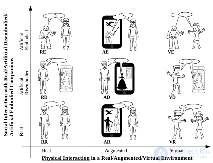 Immersive Technologies (RR, Real Reality; VR, Virtual Reality; AR, Augmented Reality; MR, Mixed Reality; XR; 360-Degree Photo and Video)