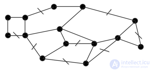 Cyclomatic complexity of an algorithm and the cyclomatic number of a graph