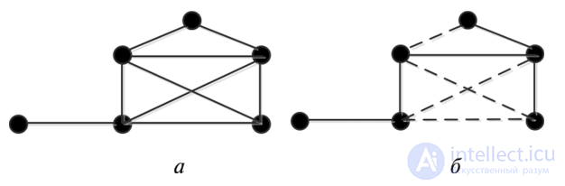 Cyclomatic complexity of an algorithm and the cyclomatic number of a graph