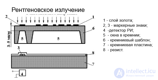 X-ray Lithography
