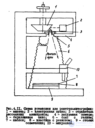 X-ray Lithography