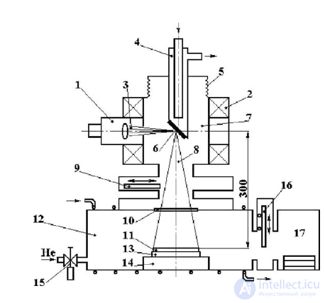 X-ray Lithography