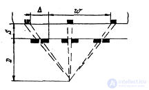 X-ray Lithography