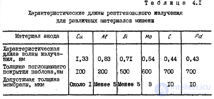 X-ray Lithography