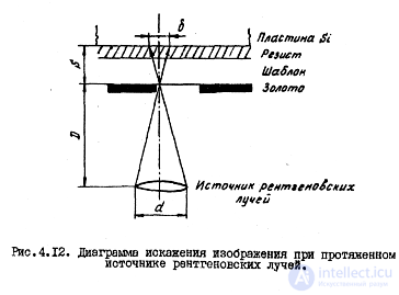 X-ray Lithography