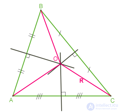 Notable Points of a Triangle