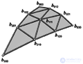 Notable Points of a Triangle