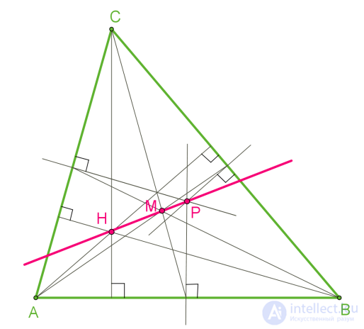 Notable Points of a Triangle