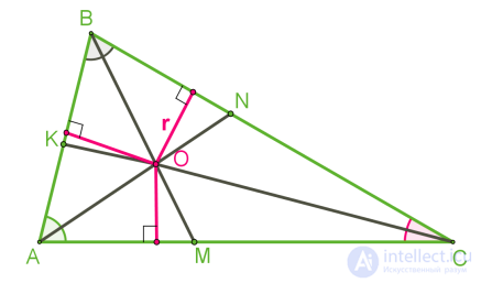 Notable Points of a Triangle