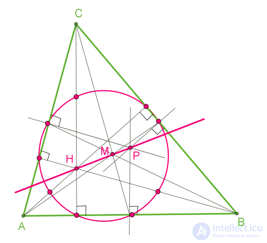 Notable Points of a Triangle