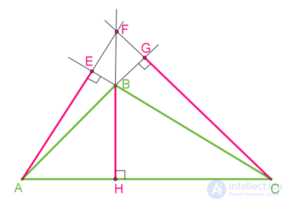 Notable Points of a Triangle