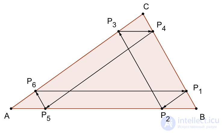 Notable Points of a Triangle