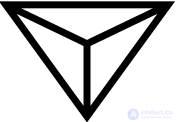 Notable Points of a Triangle