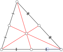 Notable Points of a Triangle