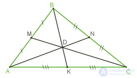 Notable Points of a Triangle