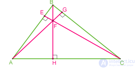 Notable Points of a Triangle