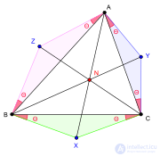 Notable Points of a Triangle