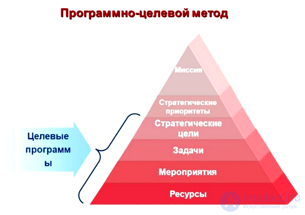 The Program-Target Approach to Managerial Decision-Making and Program-Target Planning