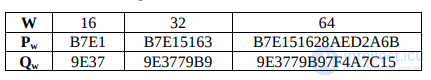 An Improvement to the RC6 Block Cipher (RC6_EN) and a Comparison with RC5 and RC6