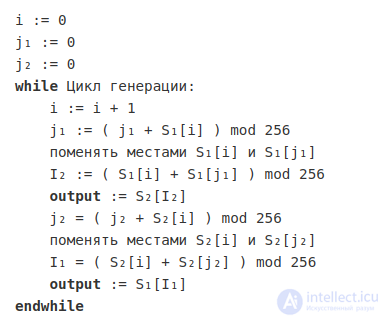 RC4 — ARC4 or ARCFOUR (Alleged RC4), a Stream Cipher