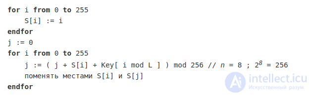 RC4 — ARC4 or ARCFOUR (Alleged RC4), a Stream Cipher