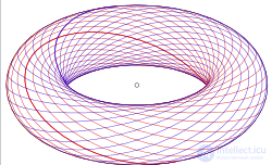 Villarceau Circles