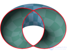 Villarceau Circles