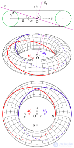 Villarceau Circles